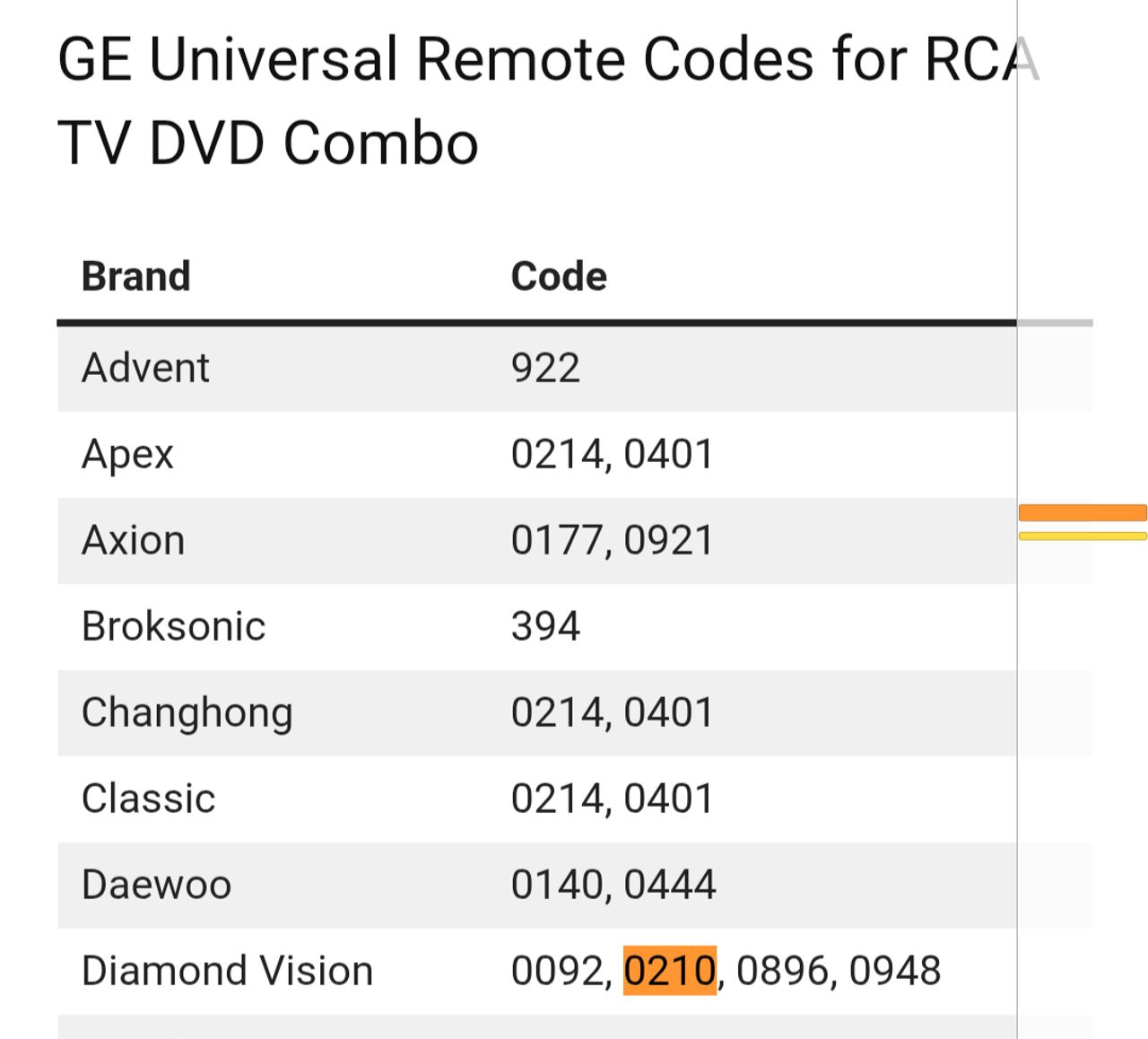 SB315 - I used GE Universal Remote with this TV. Code 0210 worked well.