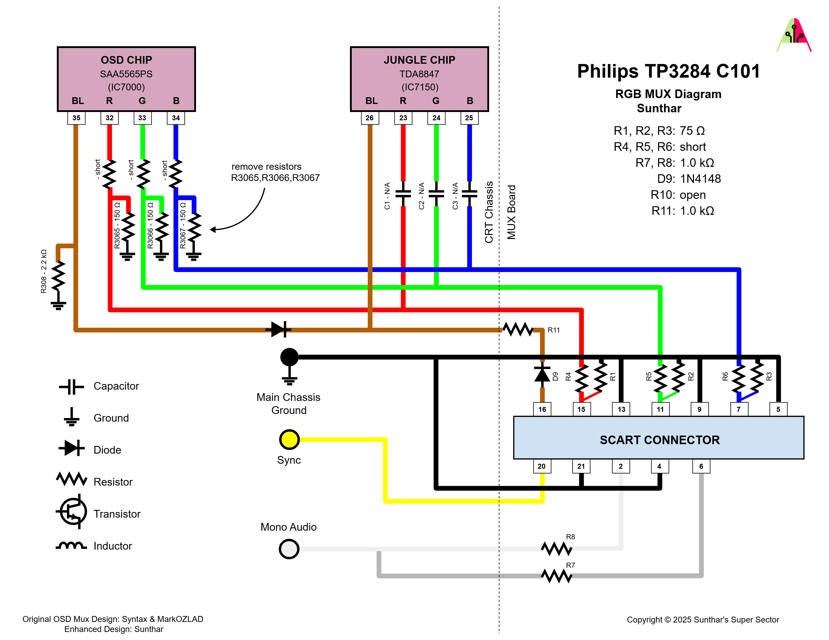 Philips TP3284 C101