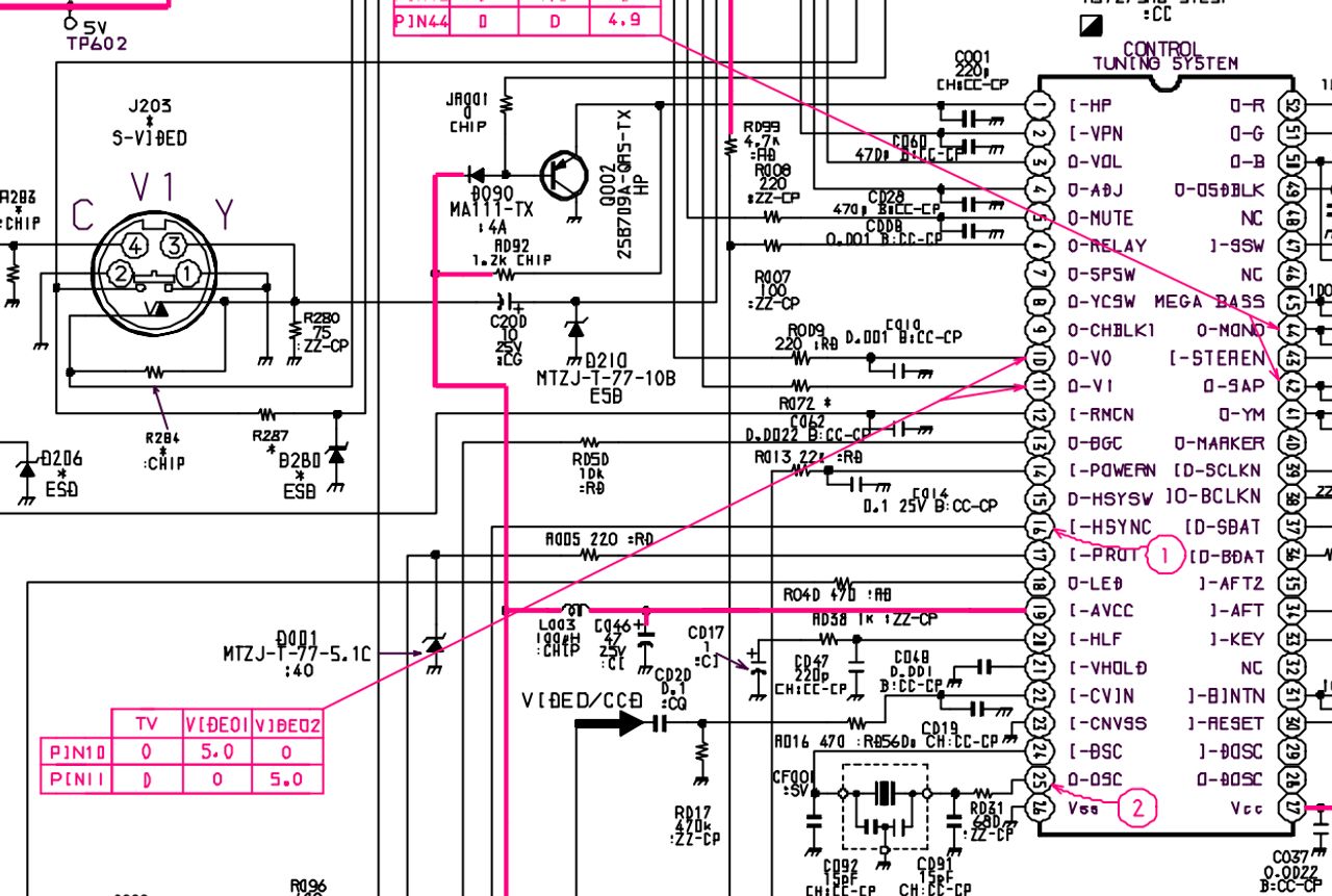 KV-20M40 - ## Using the remote to switch between TV, RGB and Component This is the part of the mod that is a little more i...